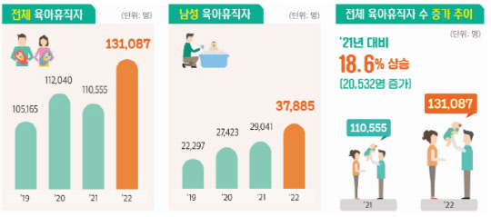 <고용부 제공>